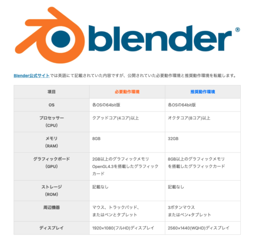 blender使用必要推奨スペック